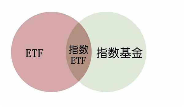 什么是比特币etf 比特币现货etf和比特币期货etf有什么区别(对比分析)